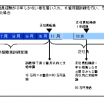 折戸　図