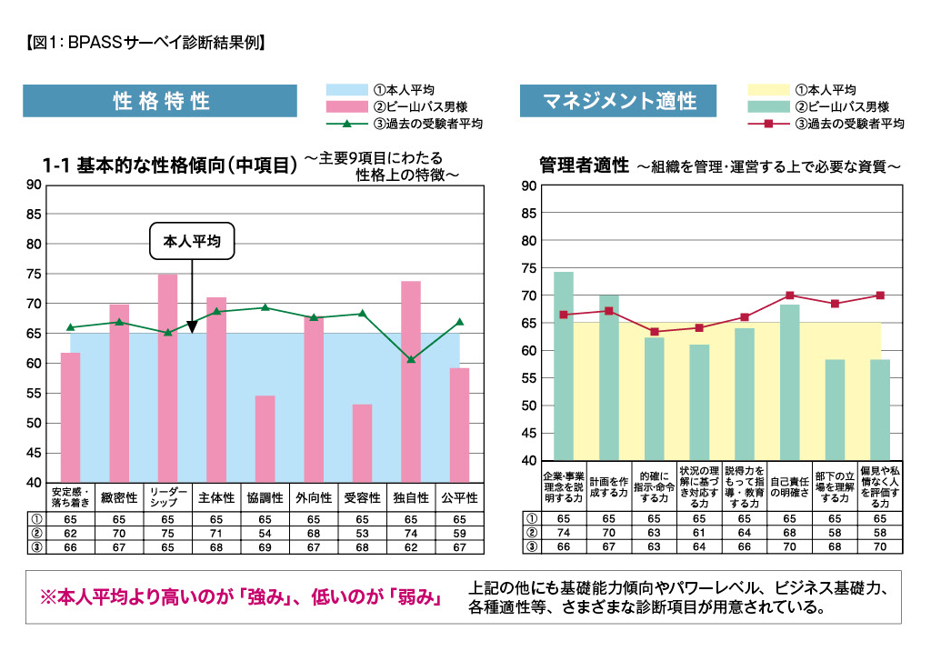 05business_pass02