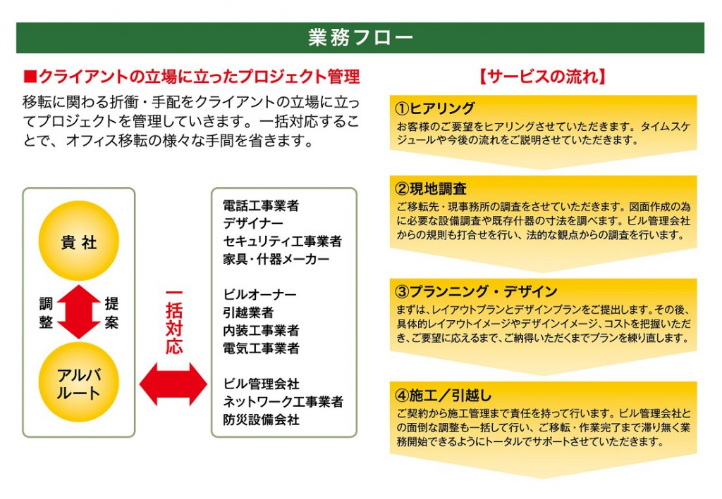 株式会社アルバ (2)