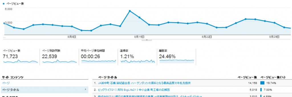 8月 グーグルアナリティクス