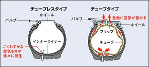 フラップ