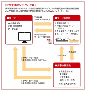 株式会社クロール_登記簿オンライン