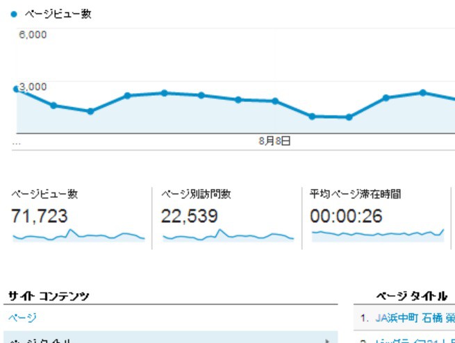 BigLife21 8月のPV数　よく読まれた記事ランキング