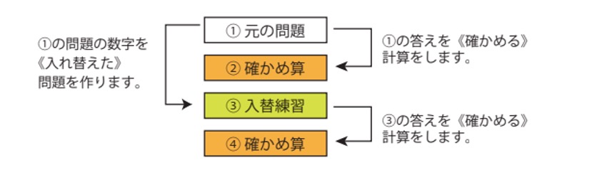 higuchi_method2