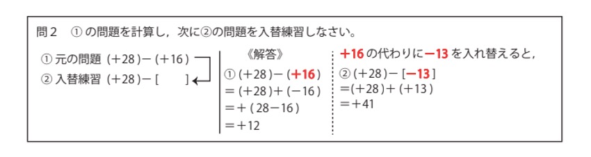 higuchi_method4