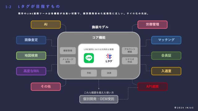 Lタグが目指すもの