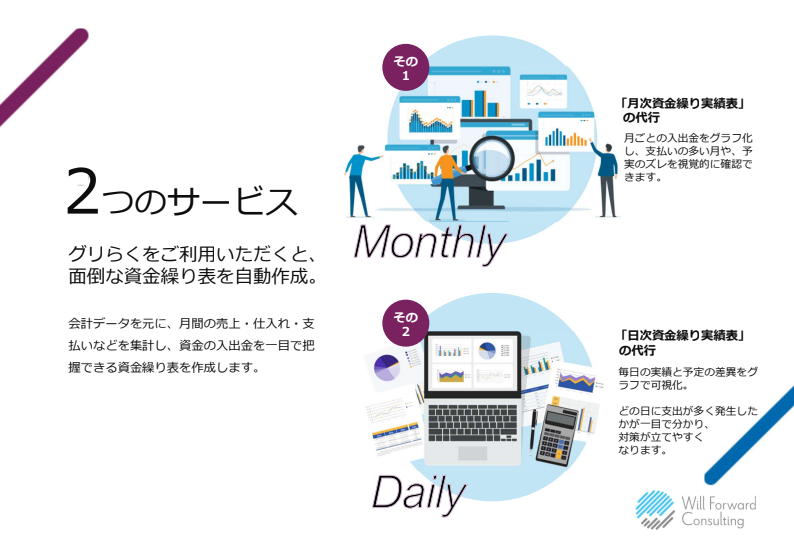 グリらく サービス内容